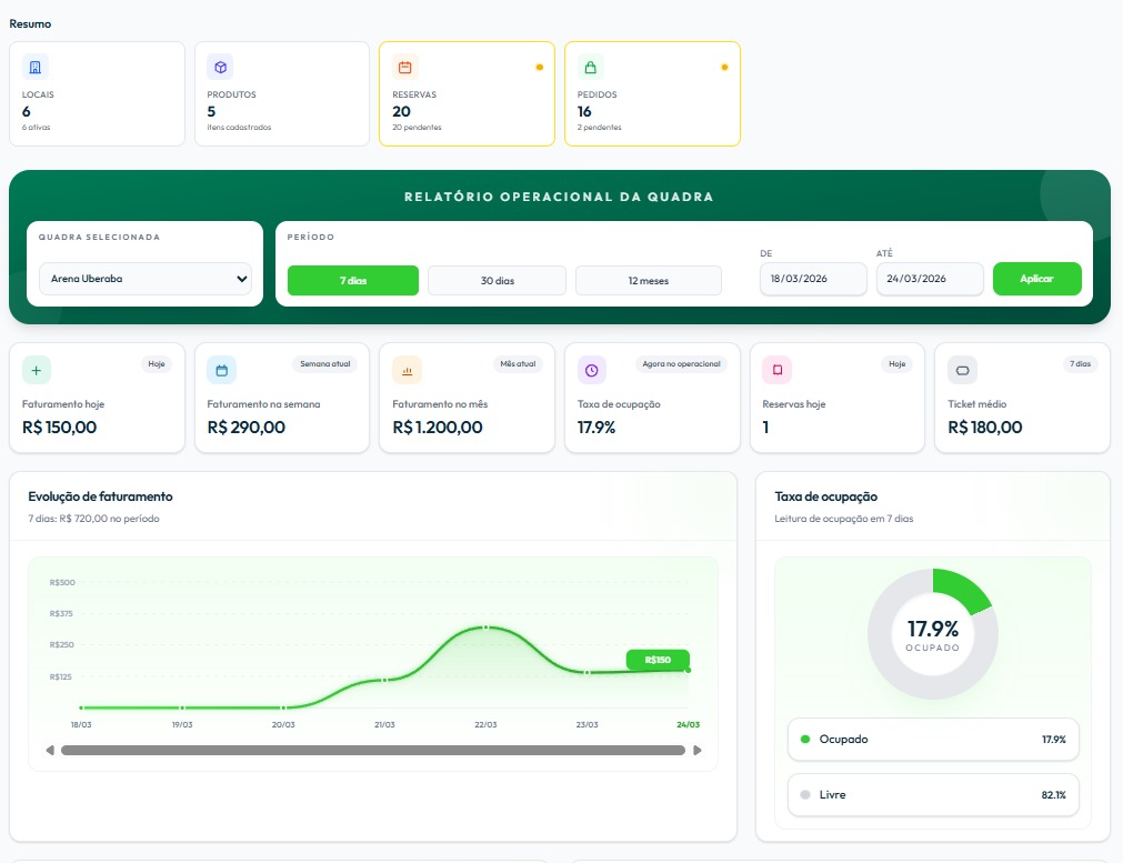 Dashboard administrativo do iSoccer para donos de quadra